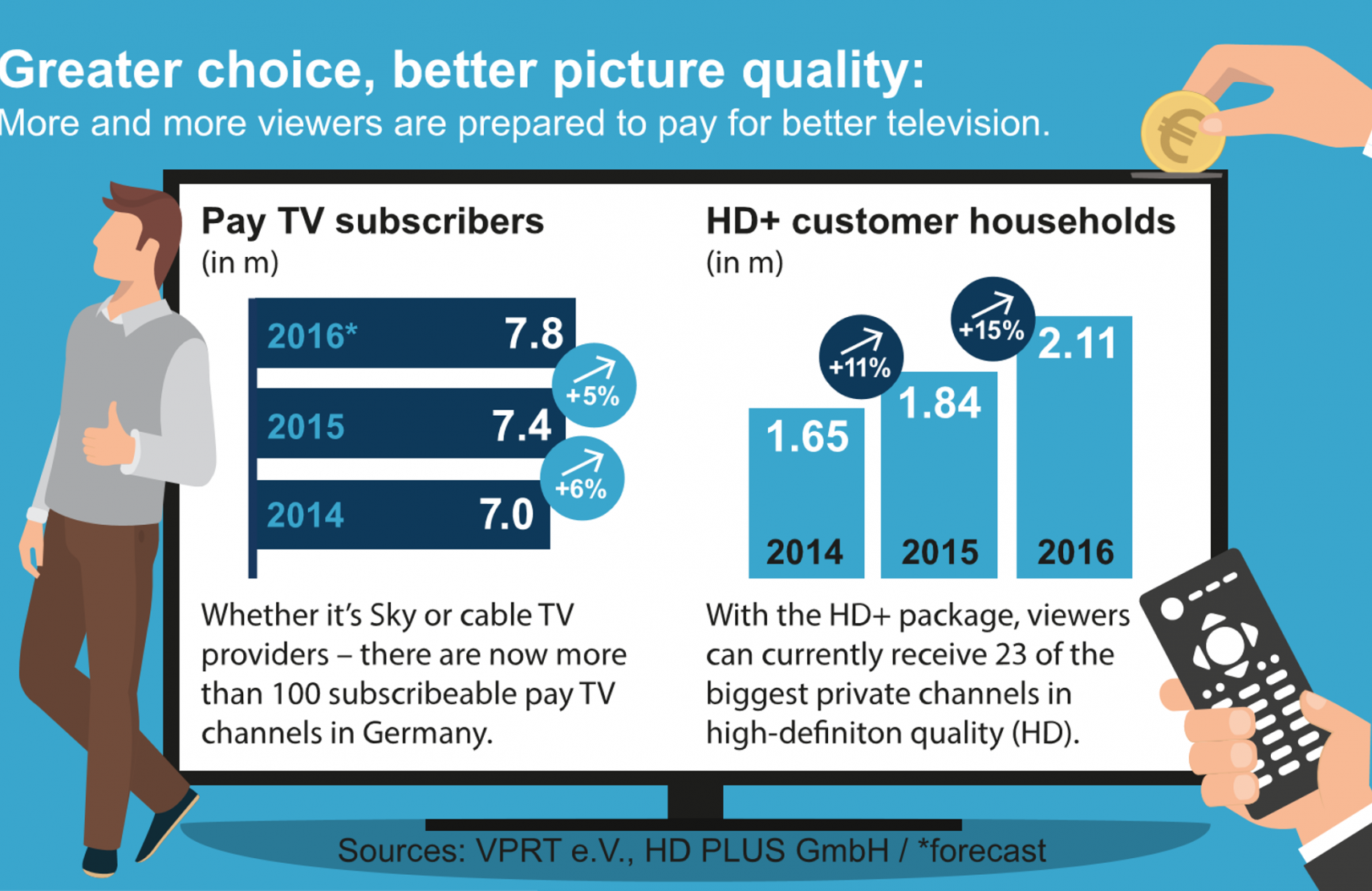 HD + year end results