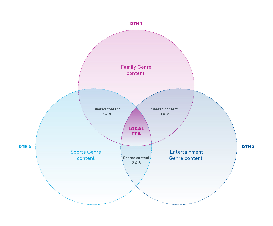 FTA diagram