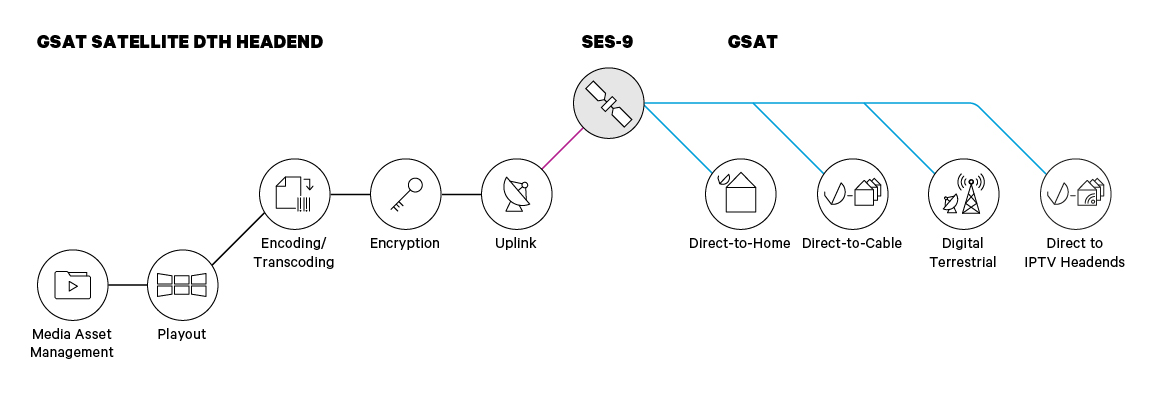 GSAT_workflow_infographic