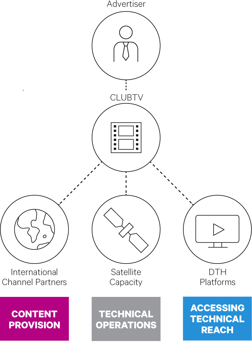 Magistan workflow diagram 2