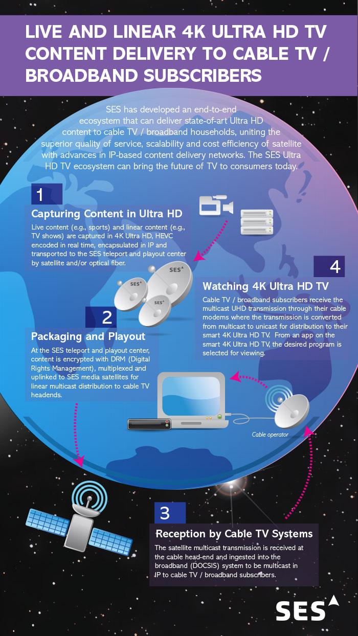 SES makes broadcast history at NAB and INTX