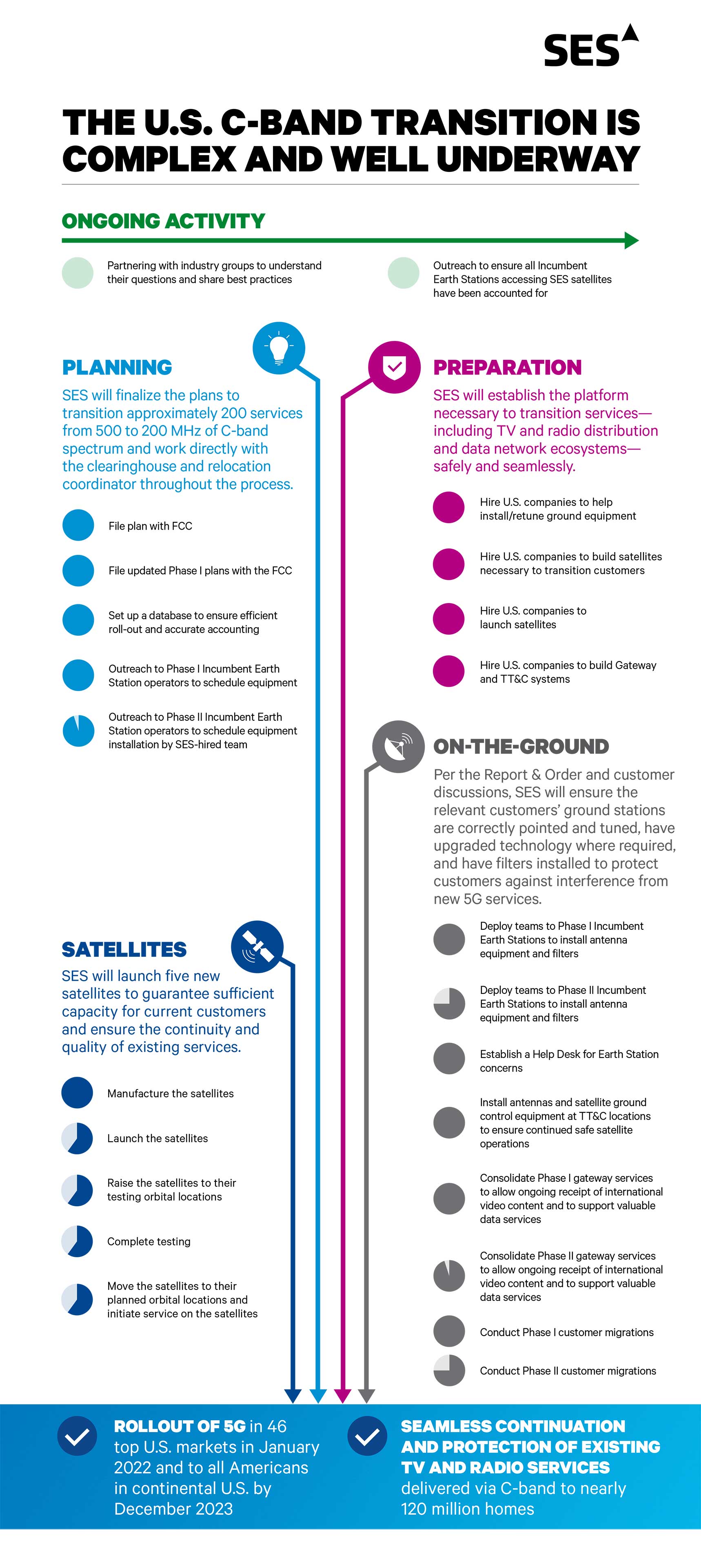 SES-C-Band-Transition-Infographic-011123