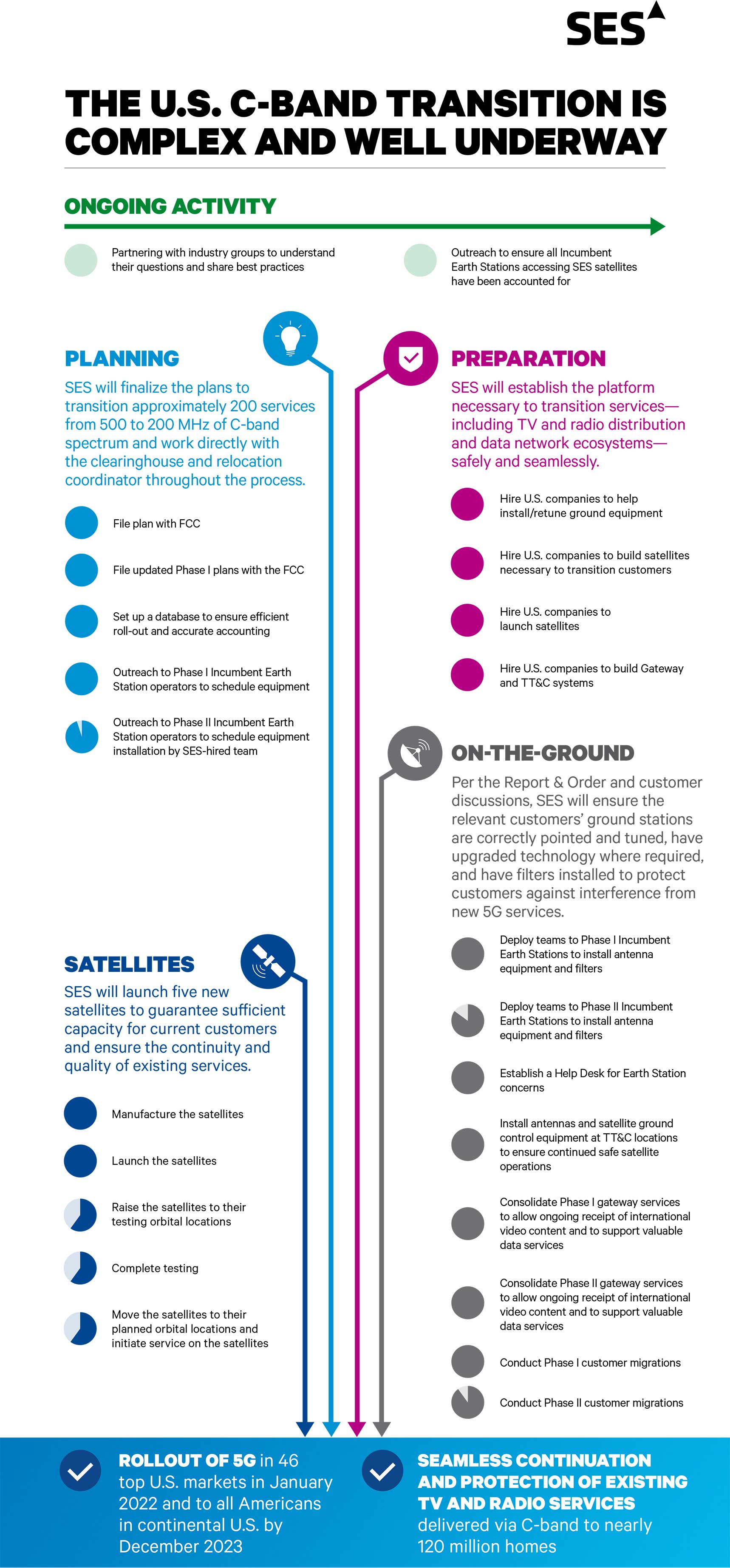 SES-C-Band-Transition-Infographic-032923
