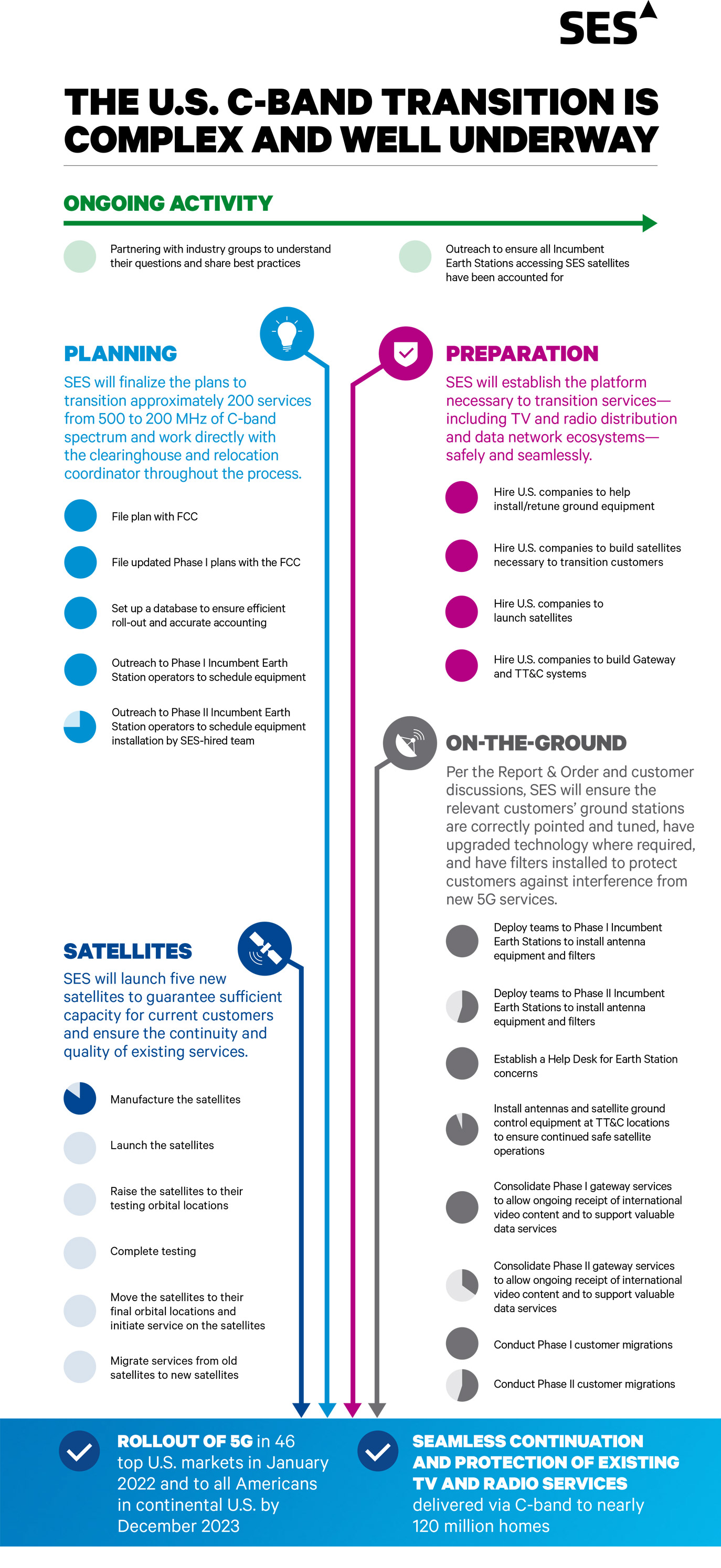 SES_C-Band_Transition_Infographic_012221