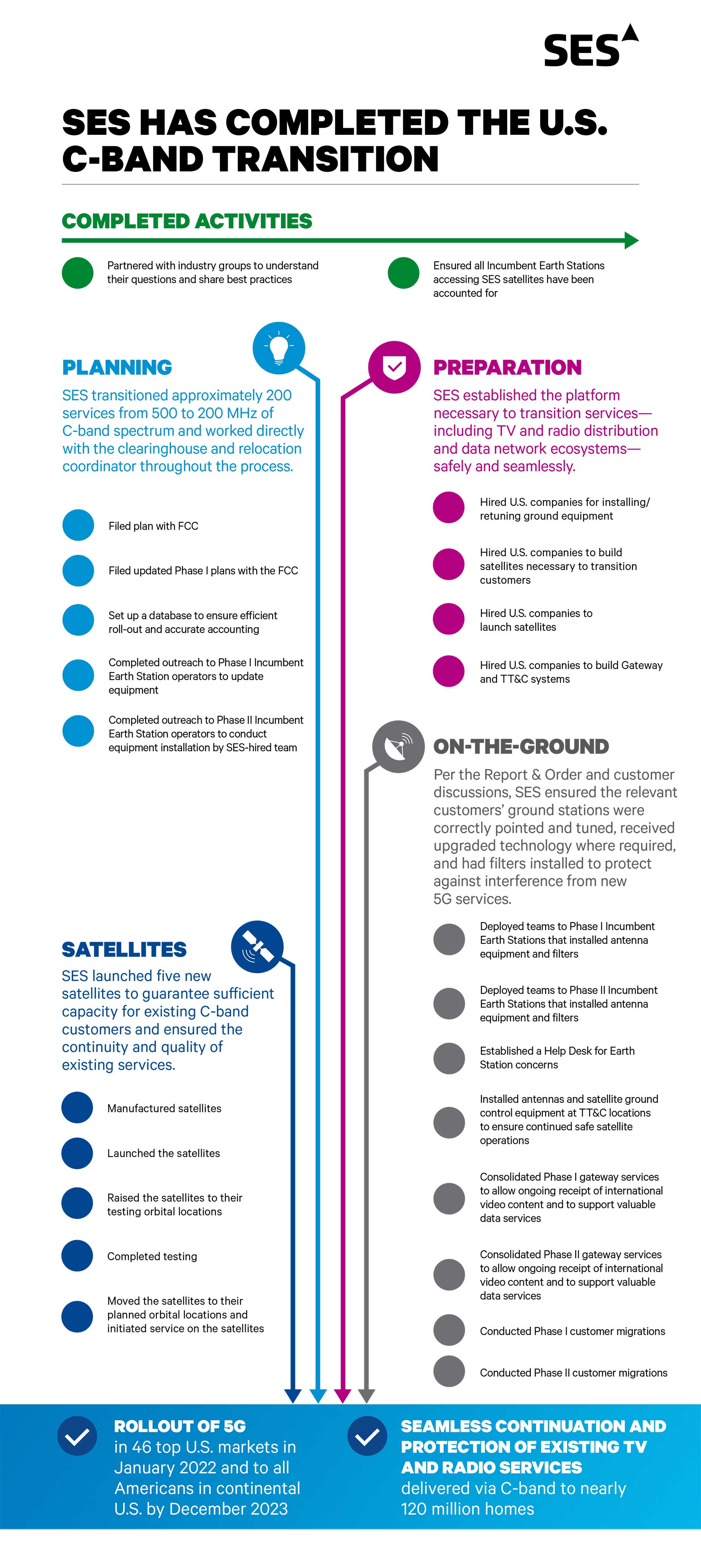 SES-C-Band-Transition-Infographic-091123