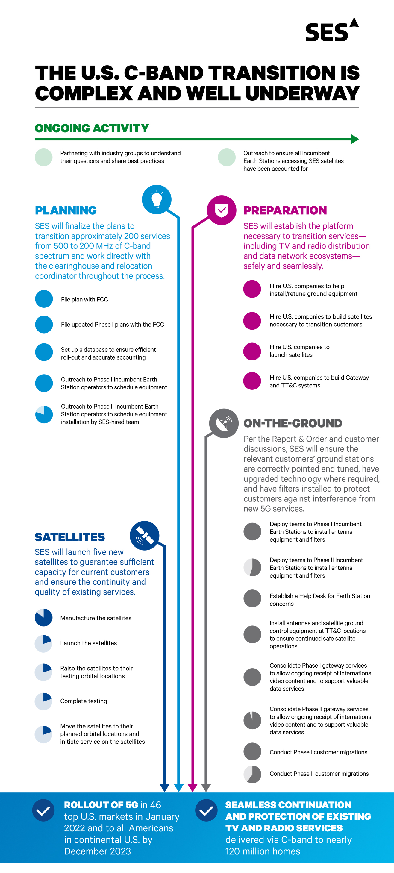 SES_C-Band_Transition_Infographic_061522
