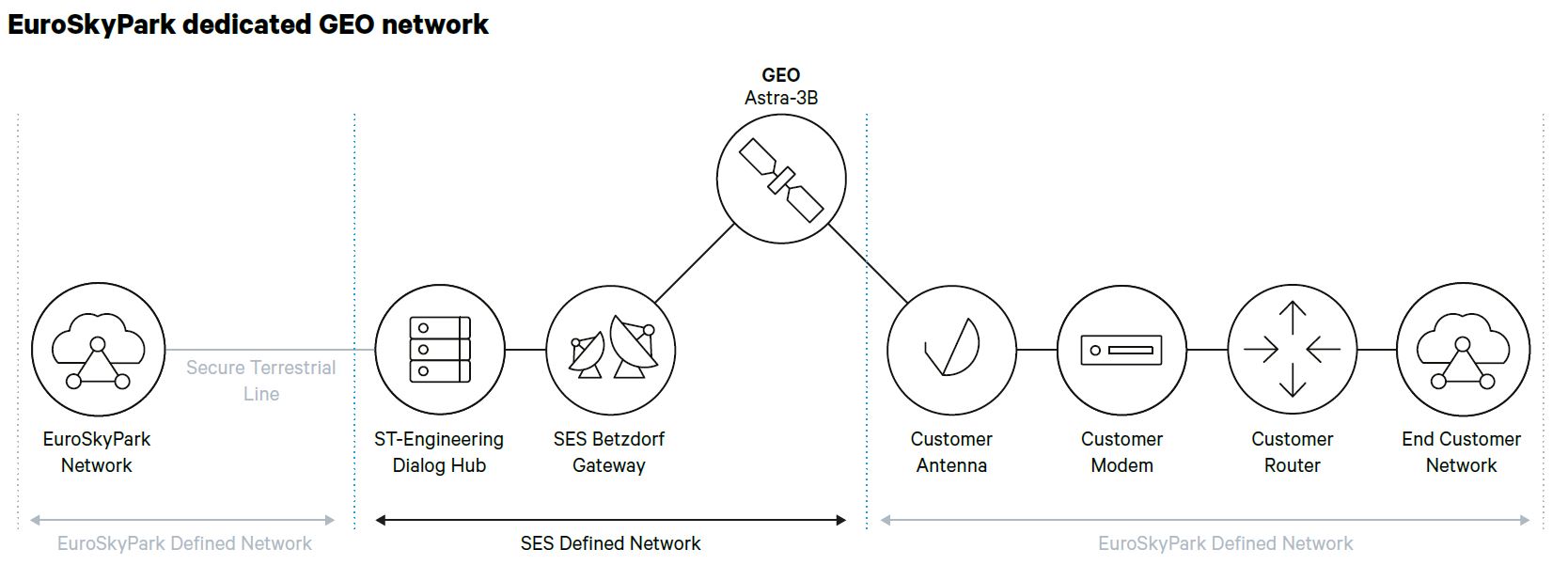 SES-Case-Study-ESP-infographic
