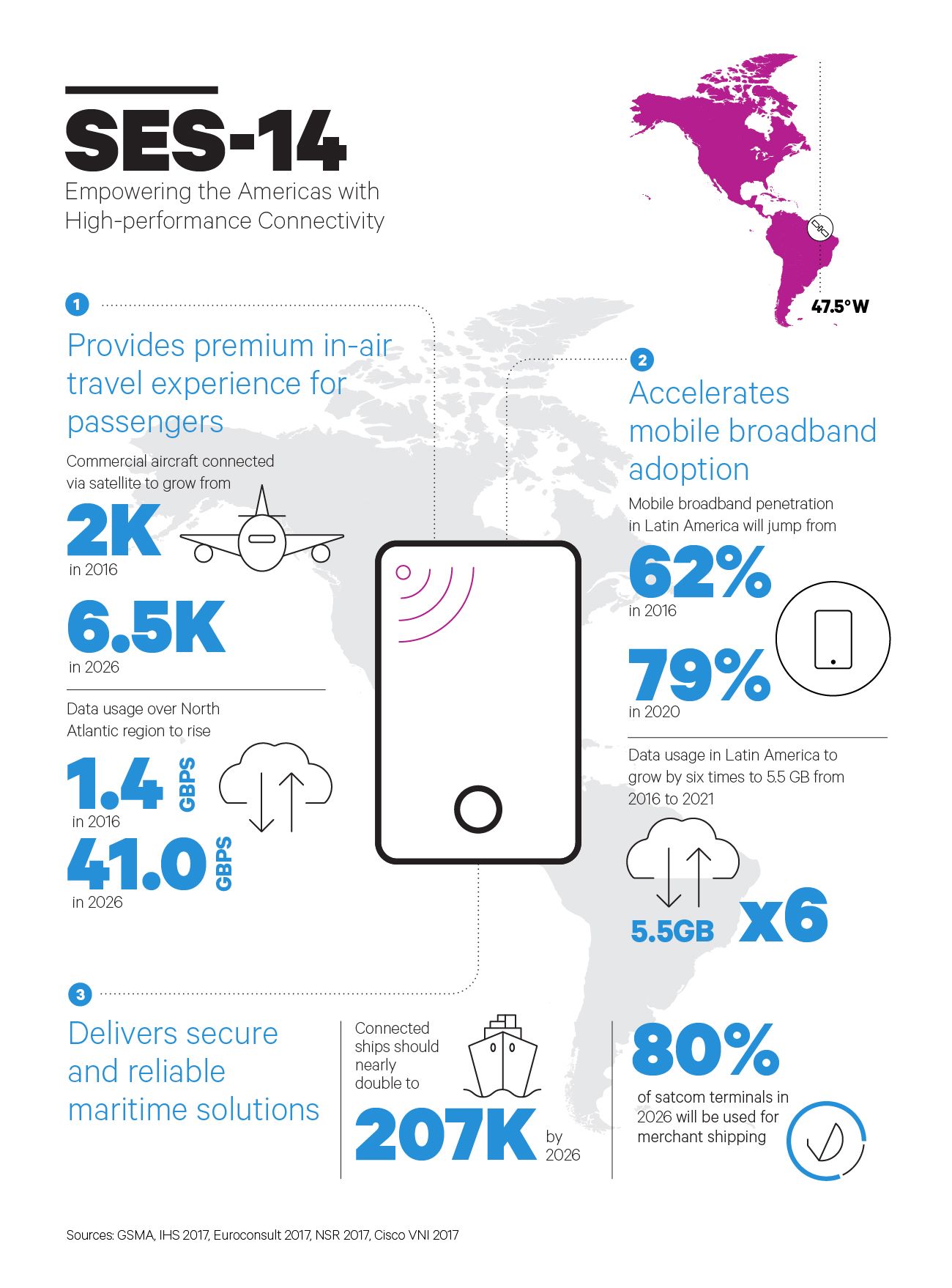 Infographic 2