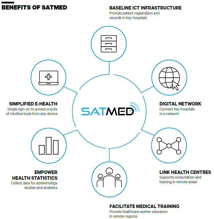 SES_Case_Study_SATMED_diagram