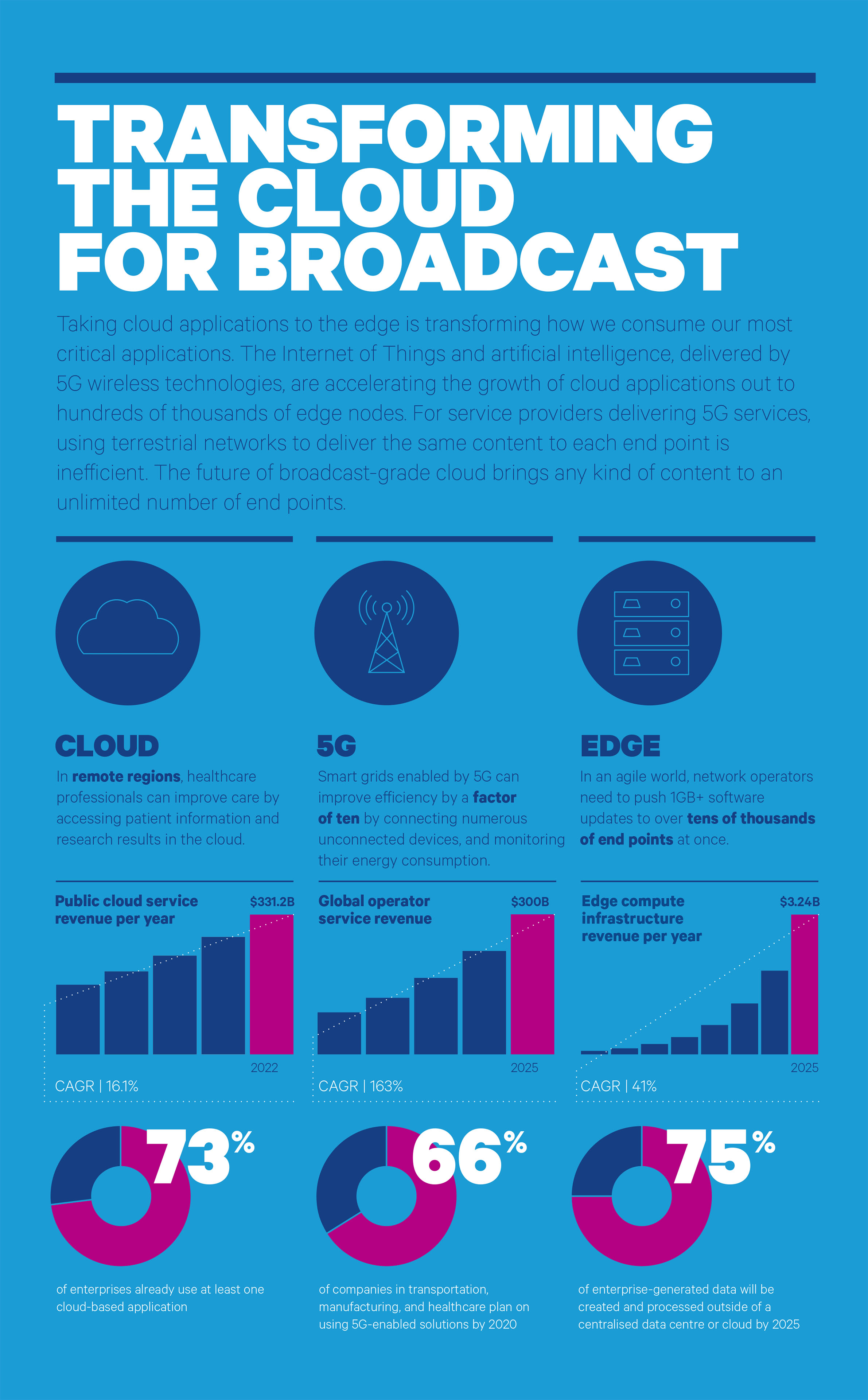 SES_Cloud_The_Future_of_Cloud_infographic 1