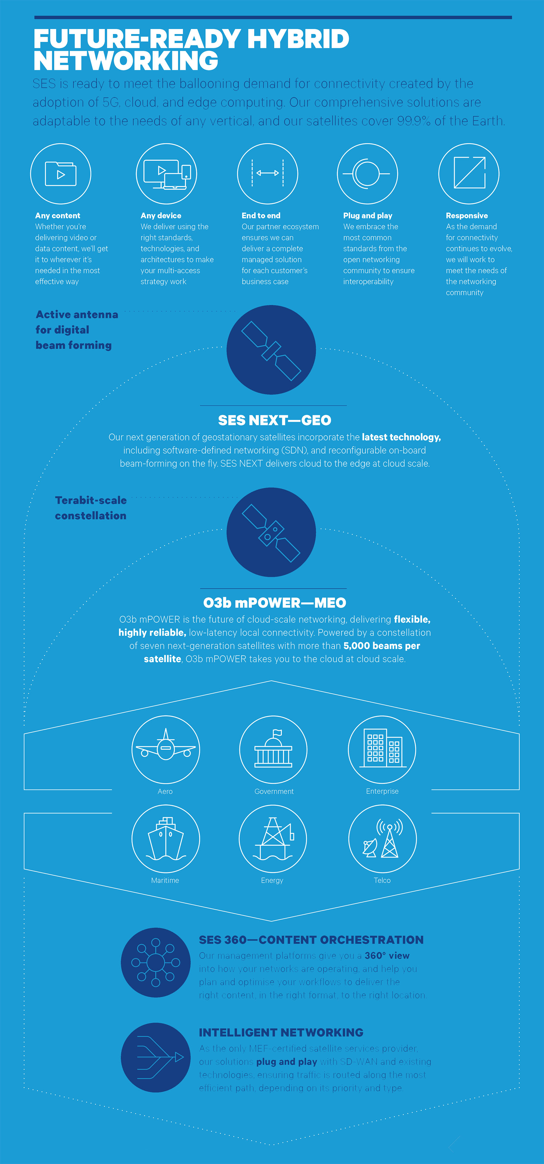 SES_Cloud_The_Future_of_Cloud_infographic 3