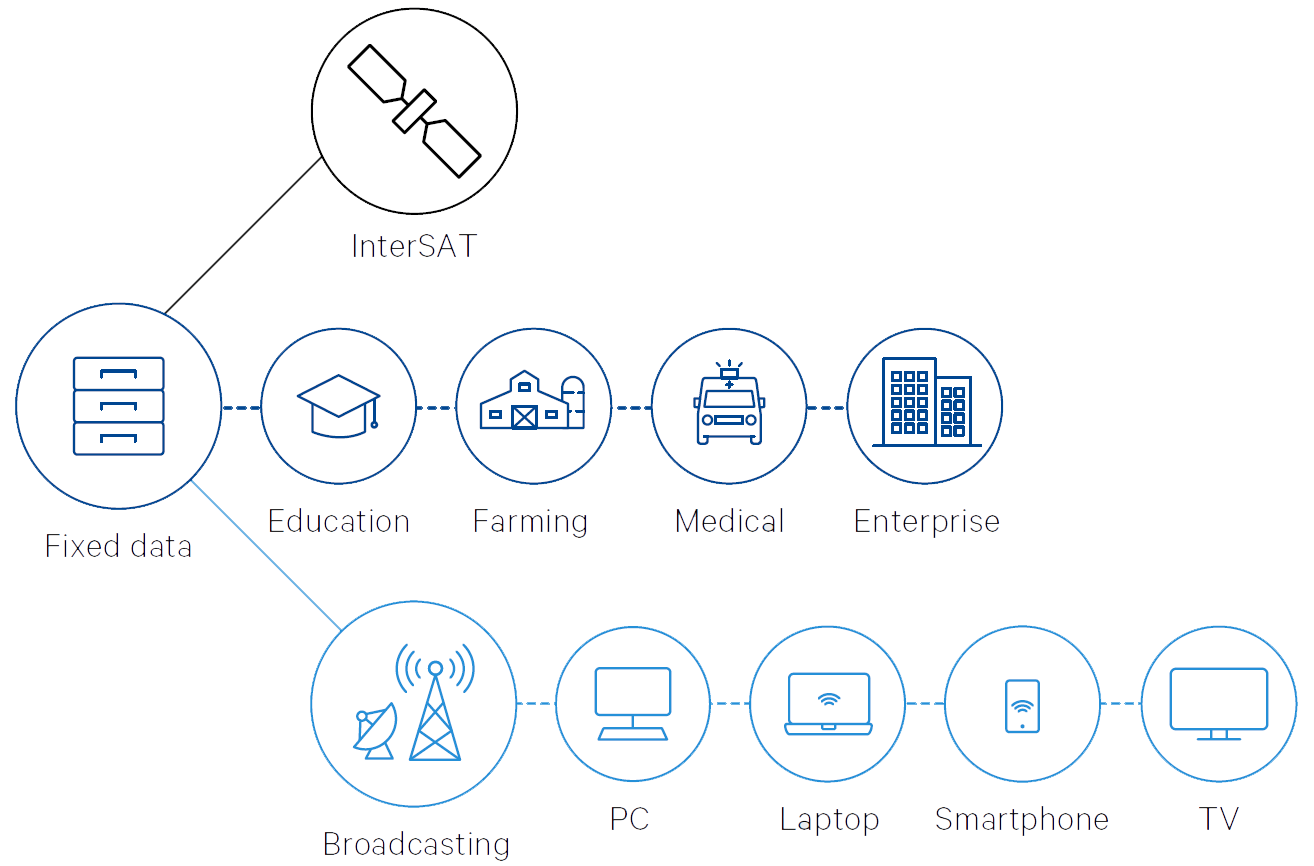 SES_InterSAT_Case_Study_diagram