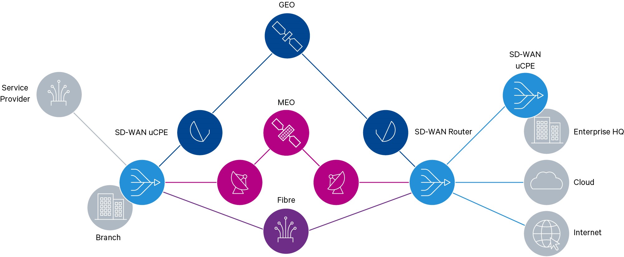 SES_SD-WAN_Solution_Topology_diagram_image_v2