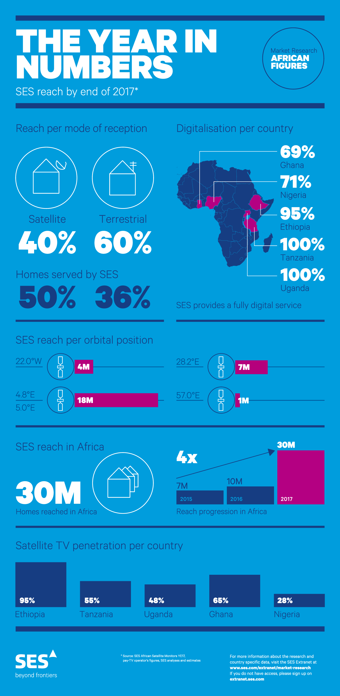 The year in numbers