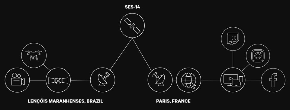 SESxCercle-Connectivity-solution-diagram