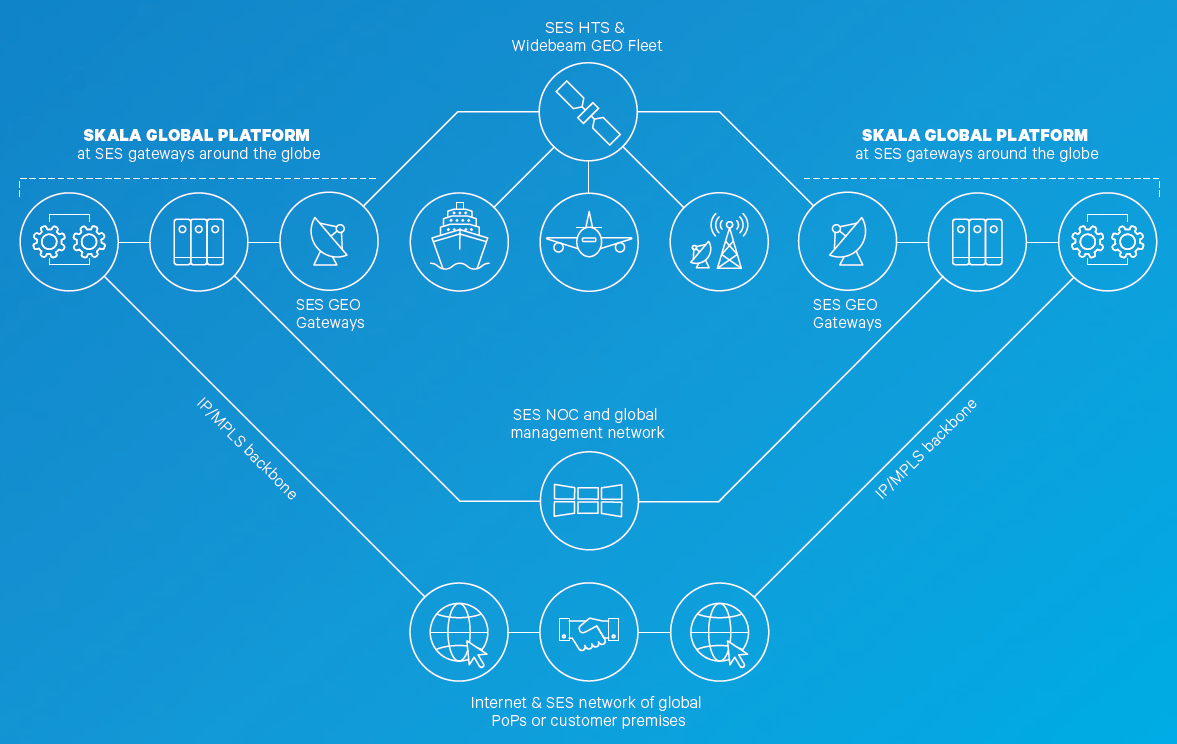 SKALA_Global_Platform_infographic
