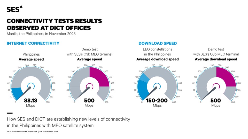 Newsflash: SES Showcases High-Speed Internet Connectivity on Medium Earth Orbit Satellites in the Philippines