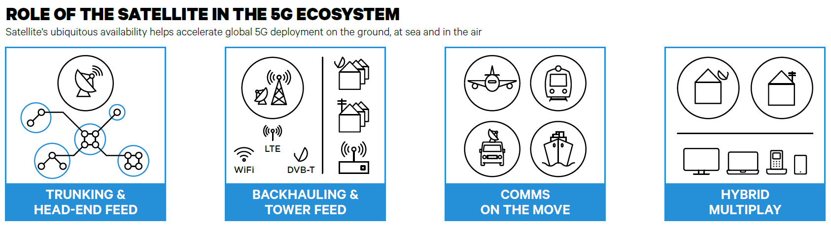 Satellite in 5G ecosystem