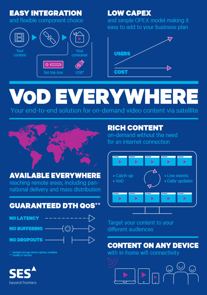 VOD Everywhere Infographic