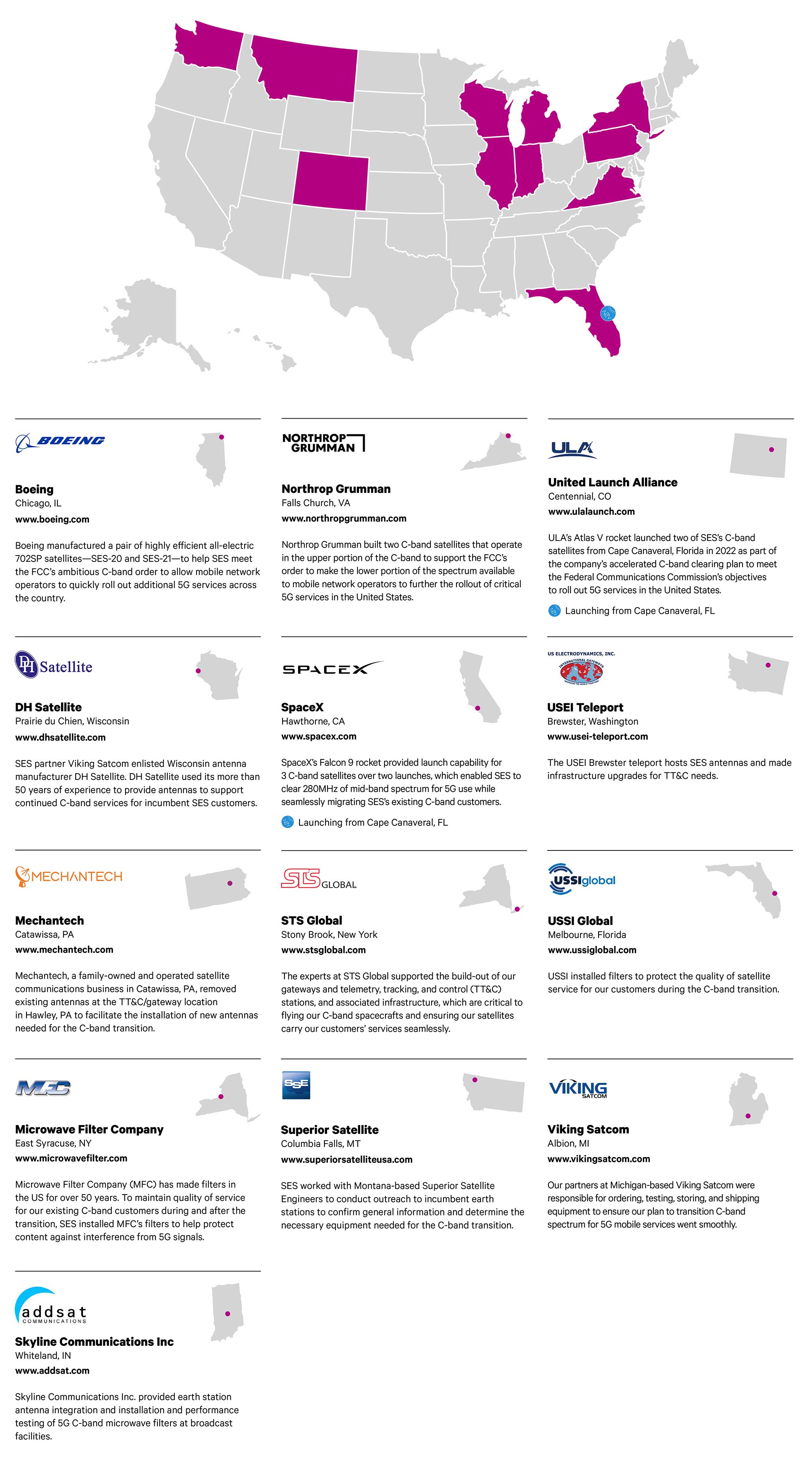 Vendor Stories infographic