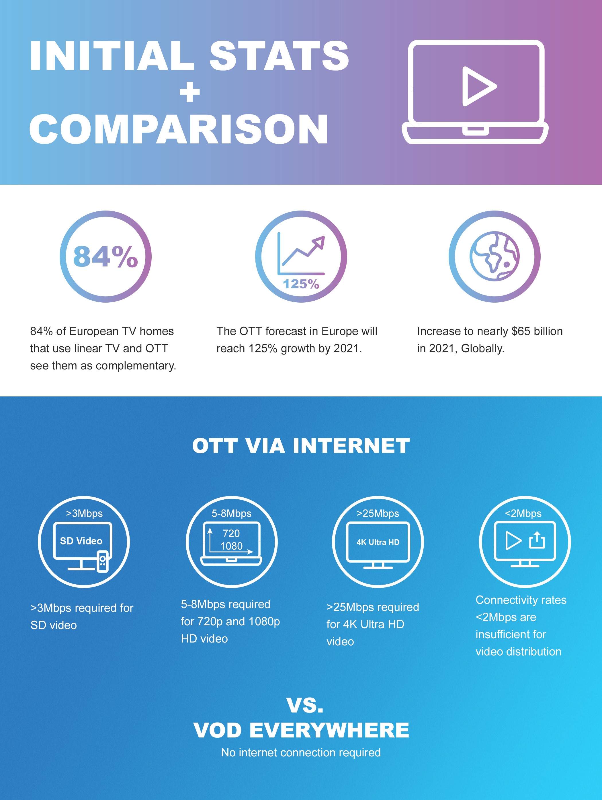 ott and vod