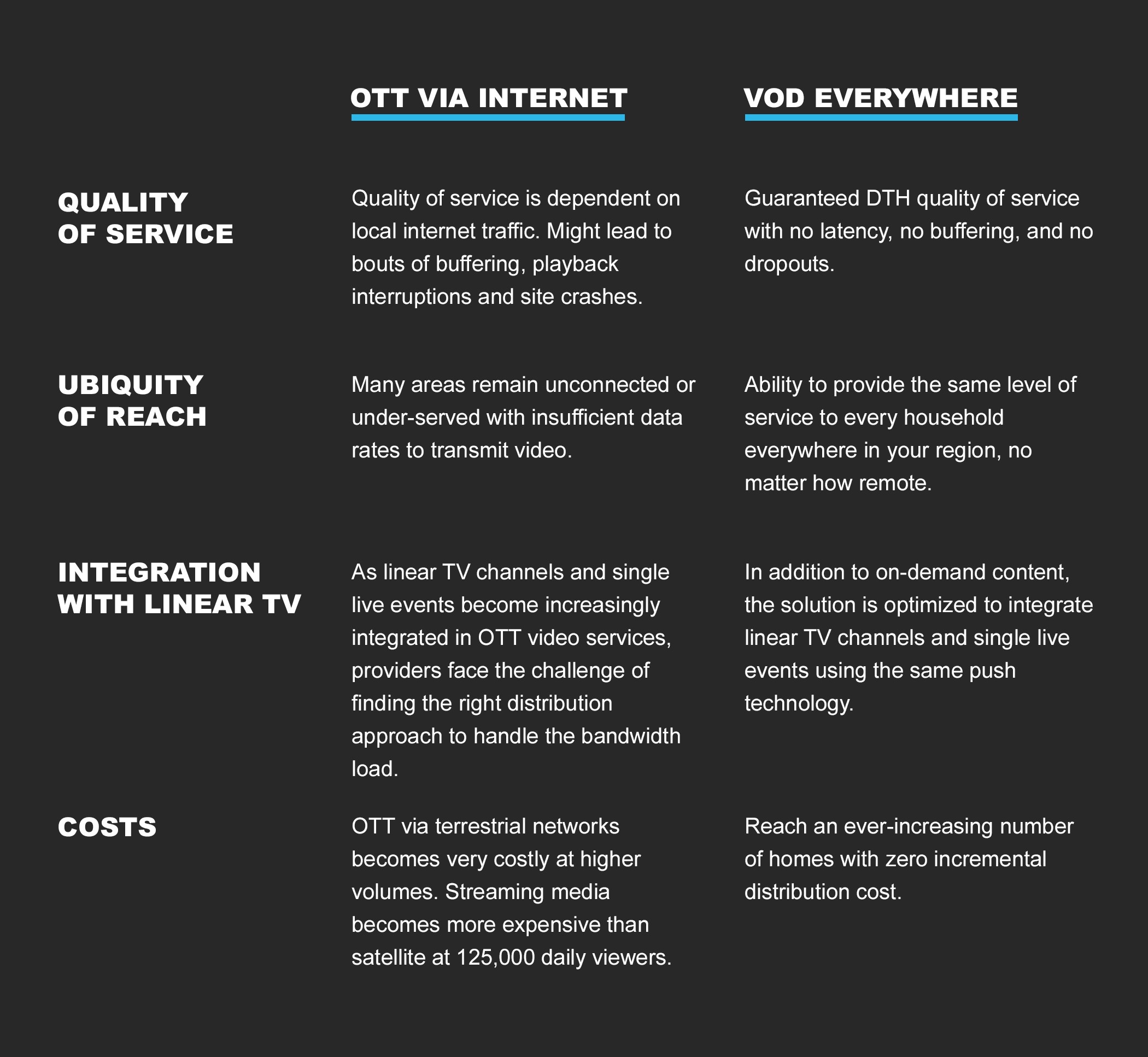 VoD everywhere versus OTT SES