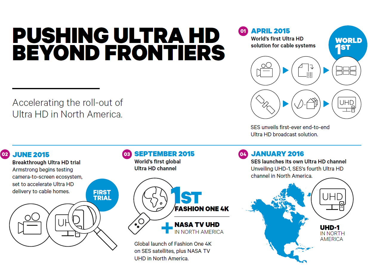 Infographic milestones UHD