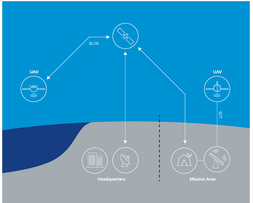 ISR Graphic