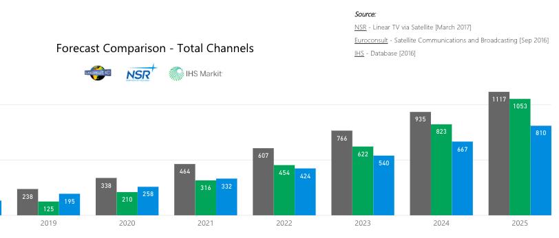 ultra-hd-graphic-growth