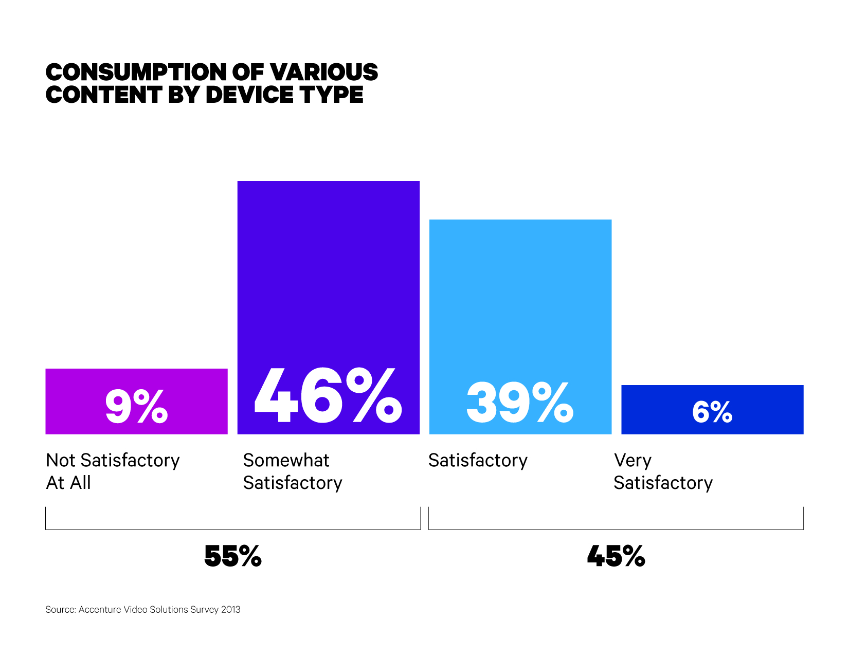 Video Solutions Survey 2013