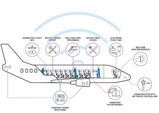Aero infographic