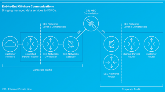 offshore-energy-graphic