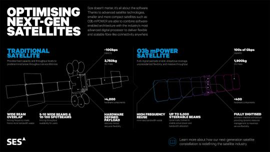 O3b-mPOWER-Satellite-Technology_image