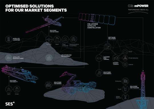 2023-O3b-mPOWER-Ecosystem-Infographic-image