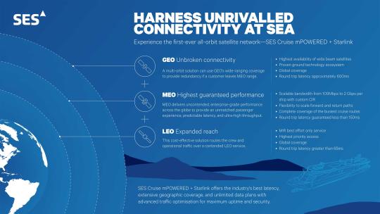 Harness Unrivalled Connectivity at Sea infographic