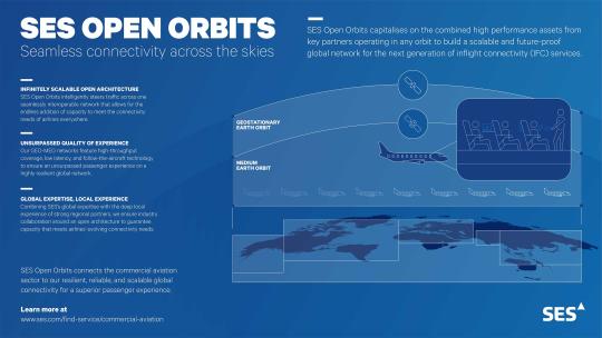 SES_Commercial-Aviation_Infographic