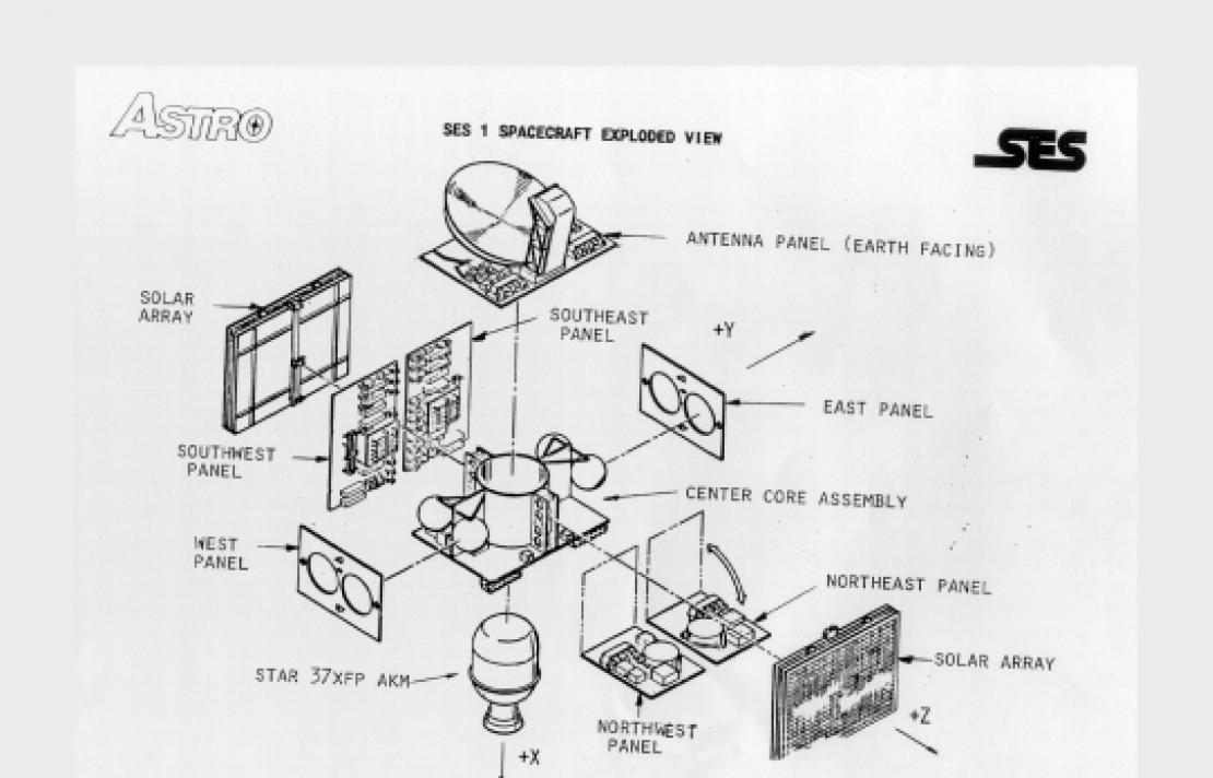 Building a satellite