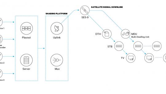 SES_Case_Study_Nex_Parabola_Workflow_Diagram