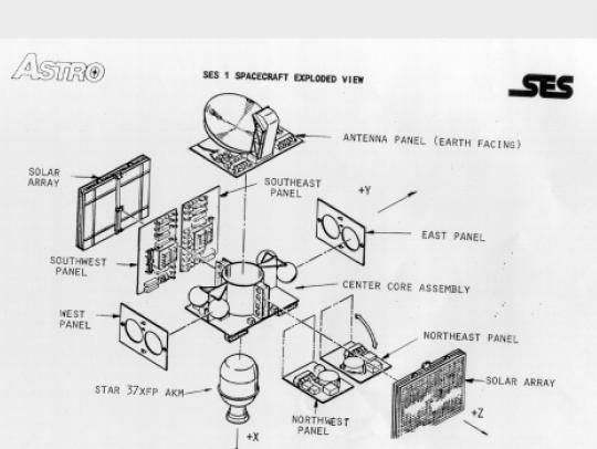 Building a satellite