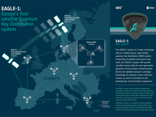 EAGLE-1_SES_Infographic_Quantum_Communications_thumb