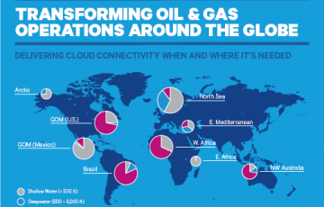 Energy Infographic Image