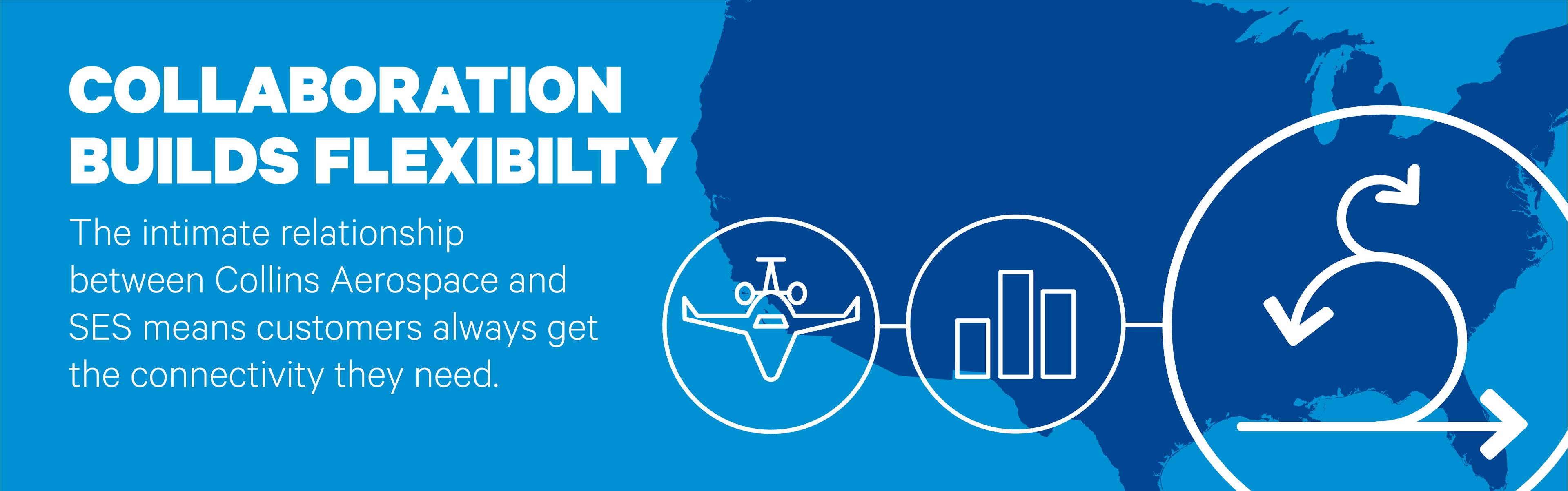 Infographic highlighting collaboration and connectivity with aerospace, data, and cycle icons.