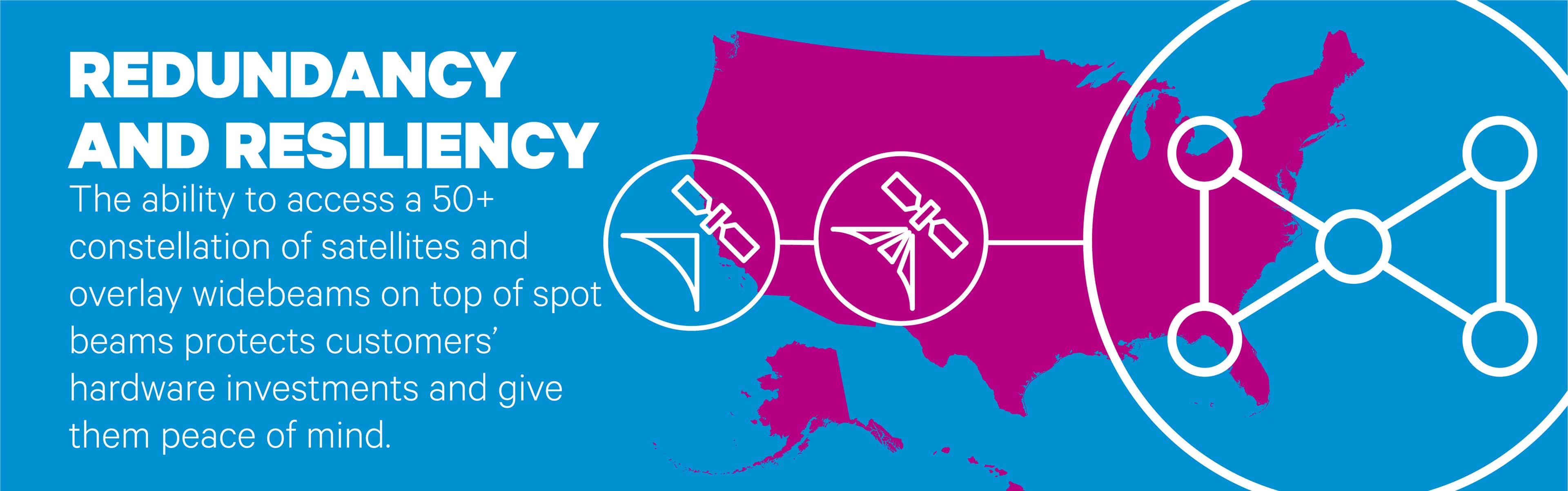 Infographic highlighting redundancy and resiliency with satellite icons and world map.
