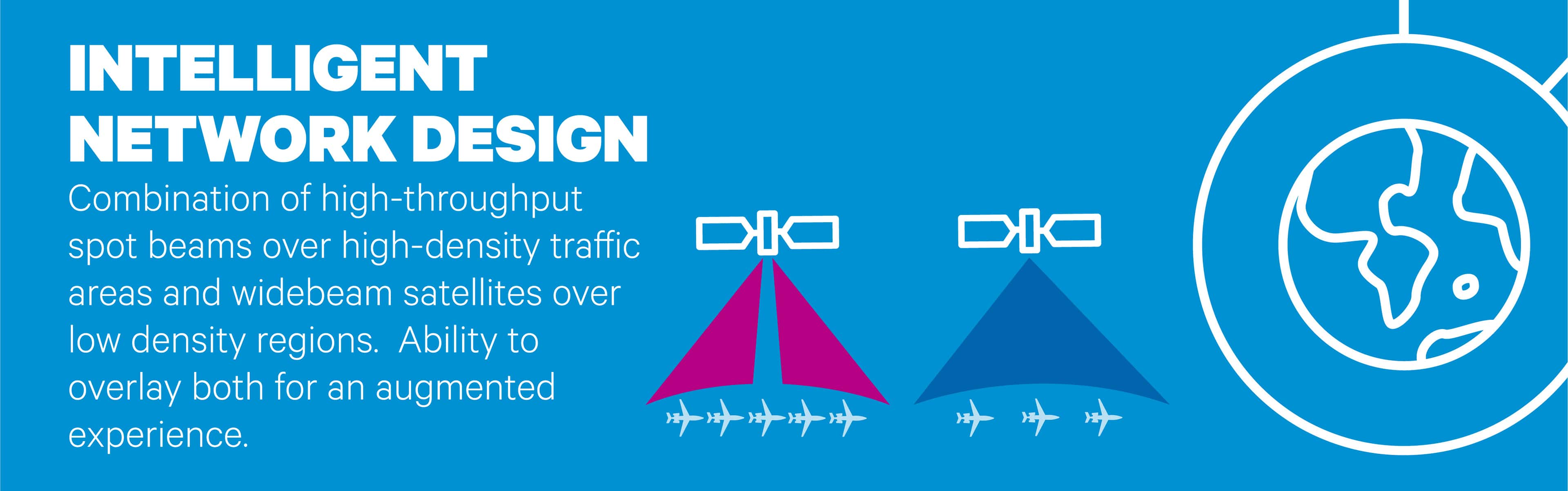 Infographic showing intelligent network design with satellite, beam, aircraft, and globe icons.