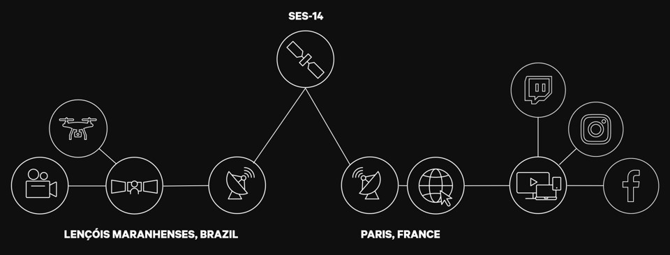 SESxCercle-Connectivity-solution-diagram