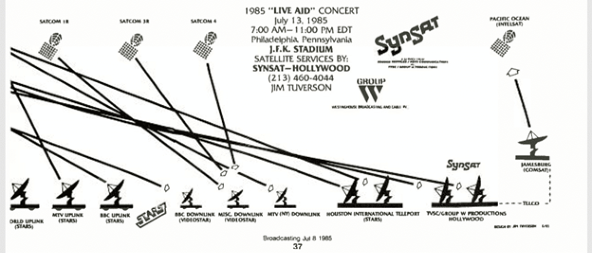 broadcast satellite diagram