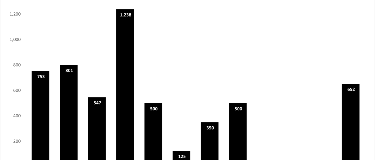 Graph of SES Senior debt maturity
