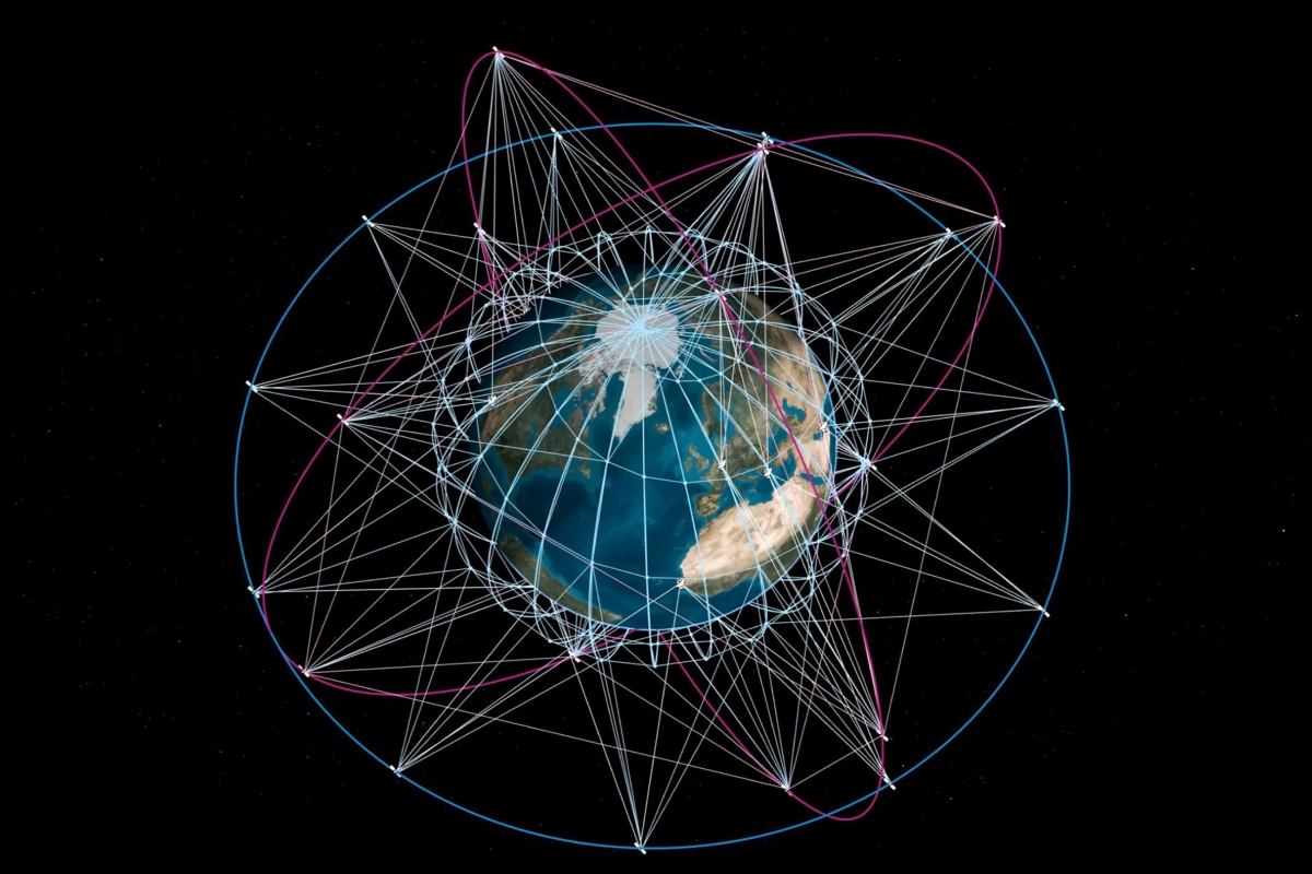 Interconnected multi-orbit system