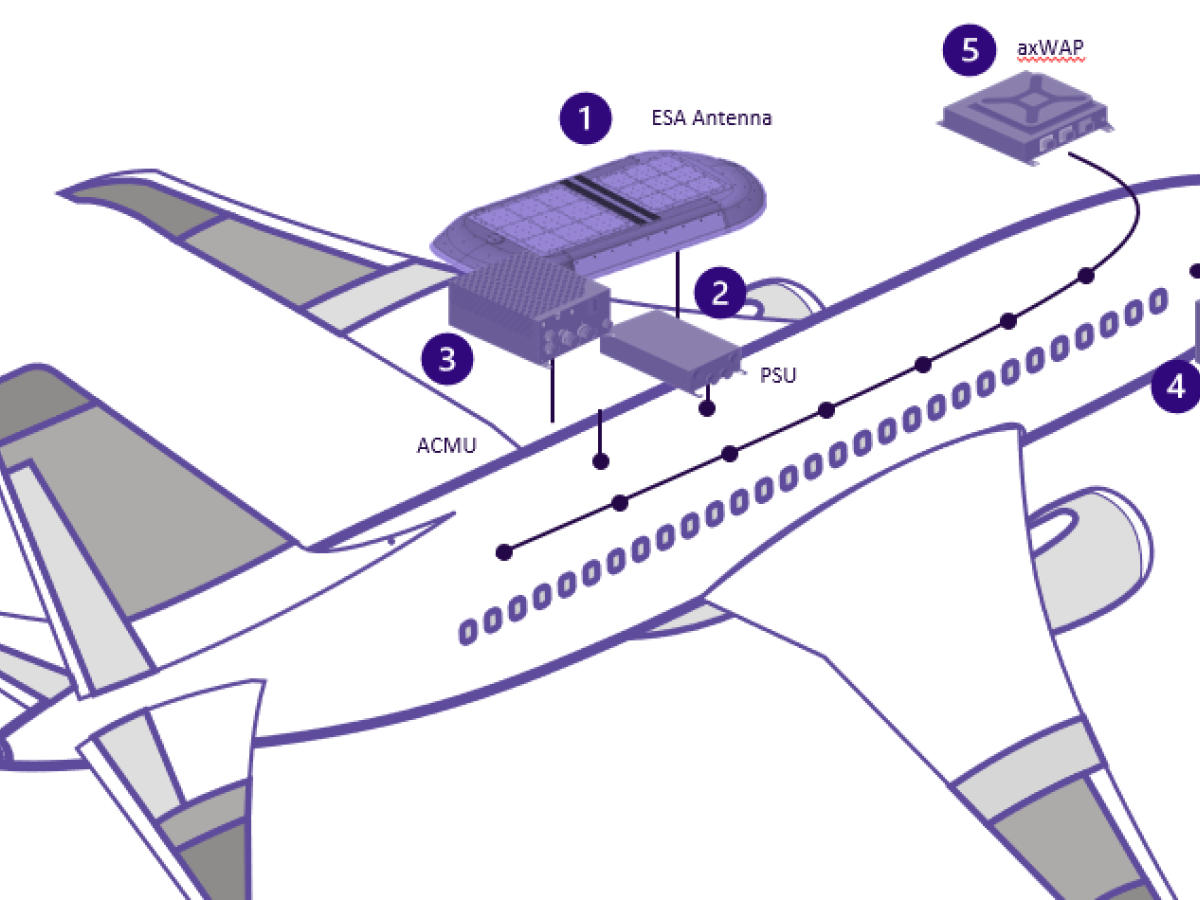 drawing of ESA antenna on plane