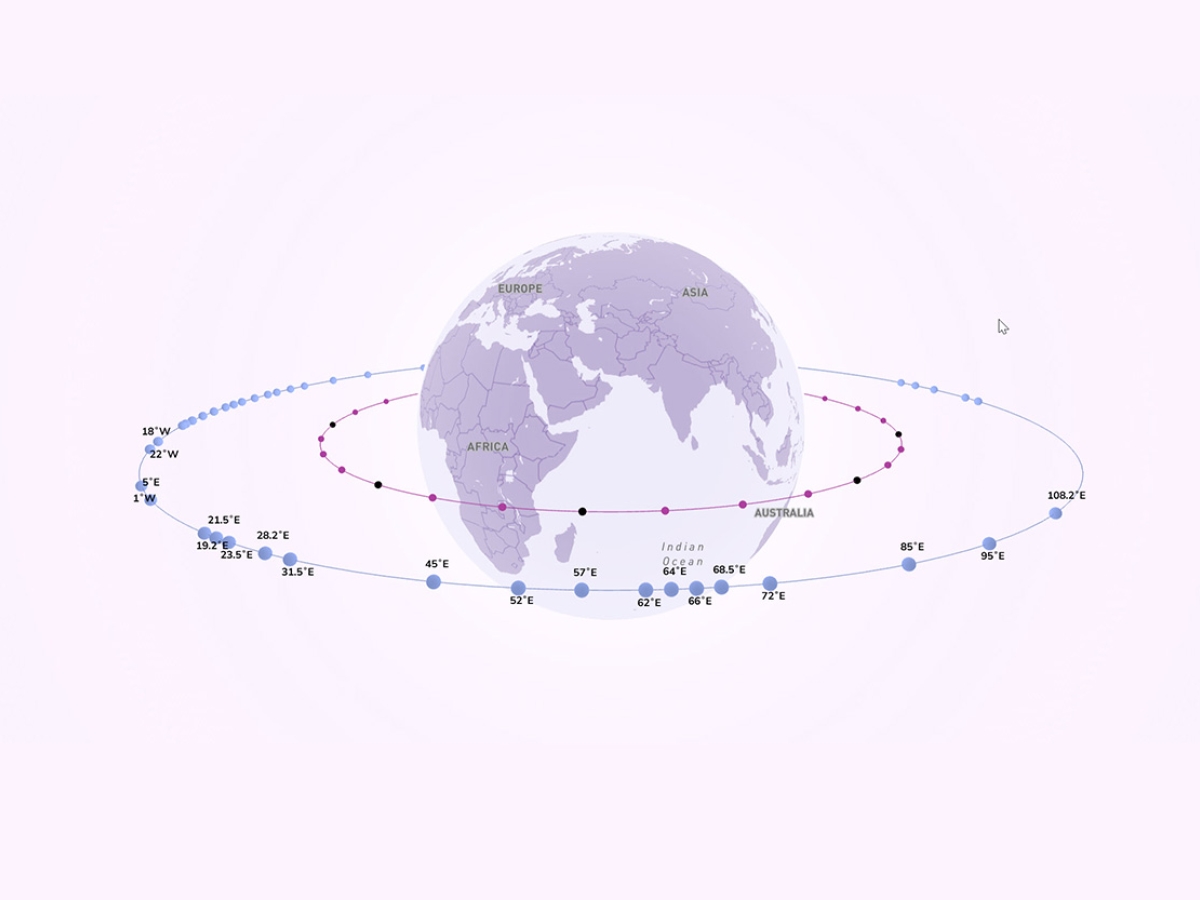 SES Satellite Network